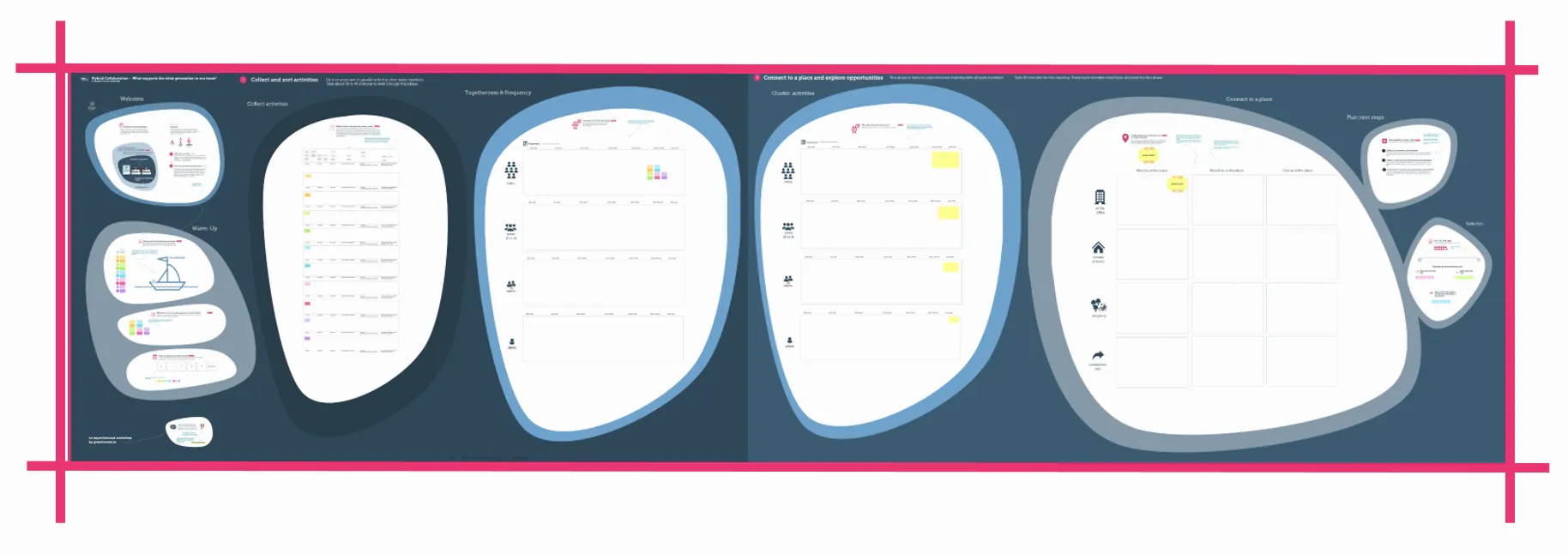 Screenshot of the hybrid work workshop template on boardle.io: five connected boards, worked through step by step