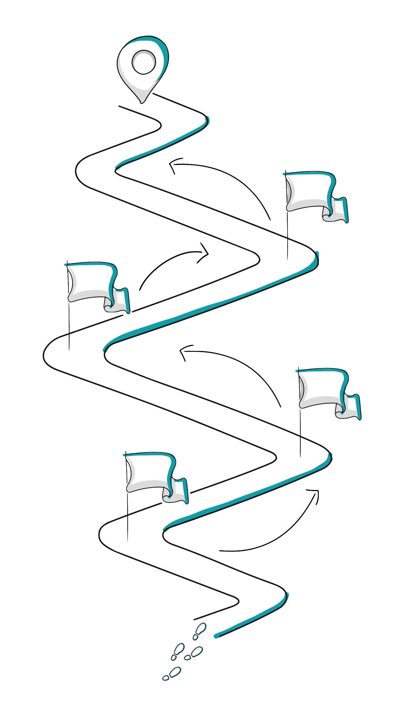 A winding path with four flags along the way, leading from footprints at the start to a map pin at the destination